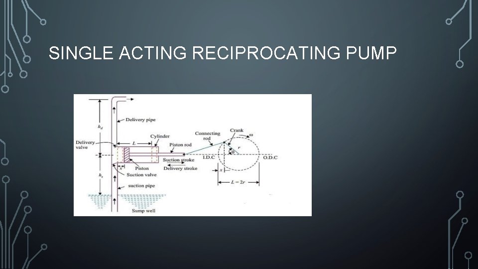 SINGLE ACTING RECIPROCATING PUMP 