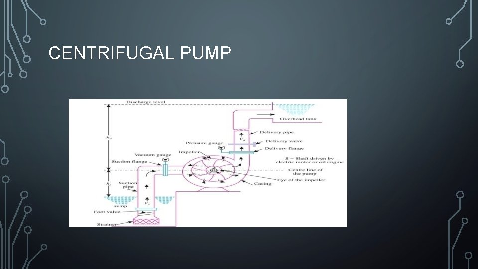 CENTRIFUGAL PUMP 