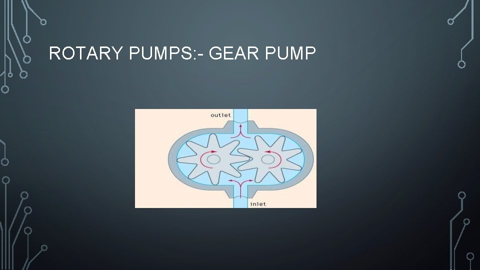 ROTARY PUMPS: - GEAR PUMP 