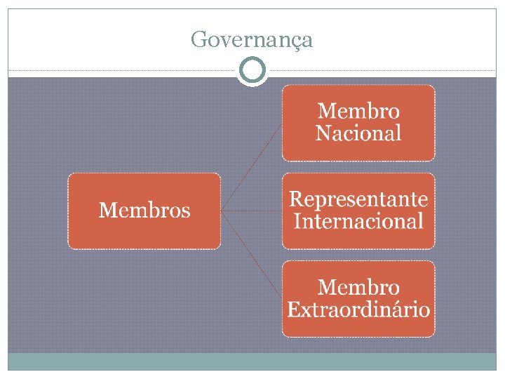 Governança 