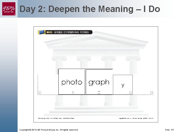 Day 2: Deepen the Meaning – I Do Copyright © 2014, 95 Percent Group