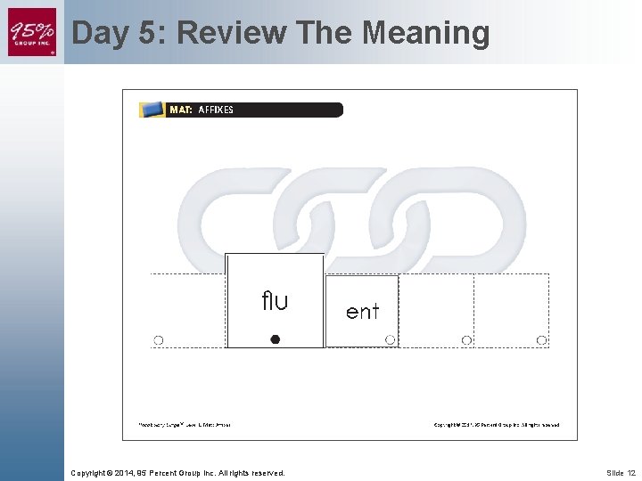 Day 5: Review The Meaning Copyright © 2014, 95 Percent Group Inc. All rights