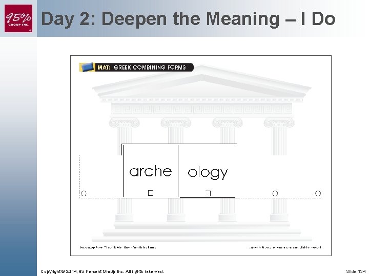 Day 2: Deepen the Meaning – I Do Copyright © 2014, 95 Percent Group