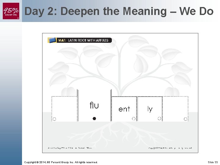 Day 2: Deepen the Meaning – We Do Copyright © 2014, 95 Percent Group