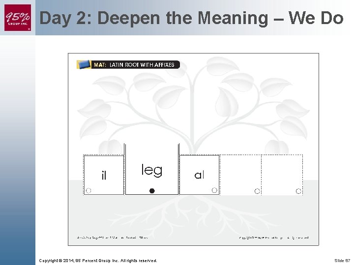 Day 2: Deepen the Meaning – We Do Copyright © 2014, 95 Percent Group