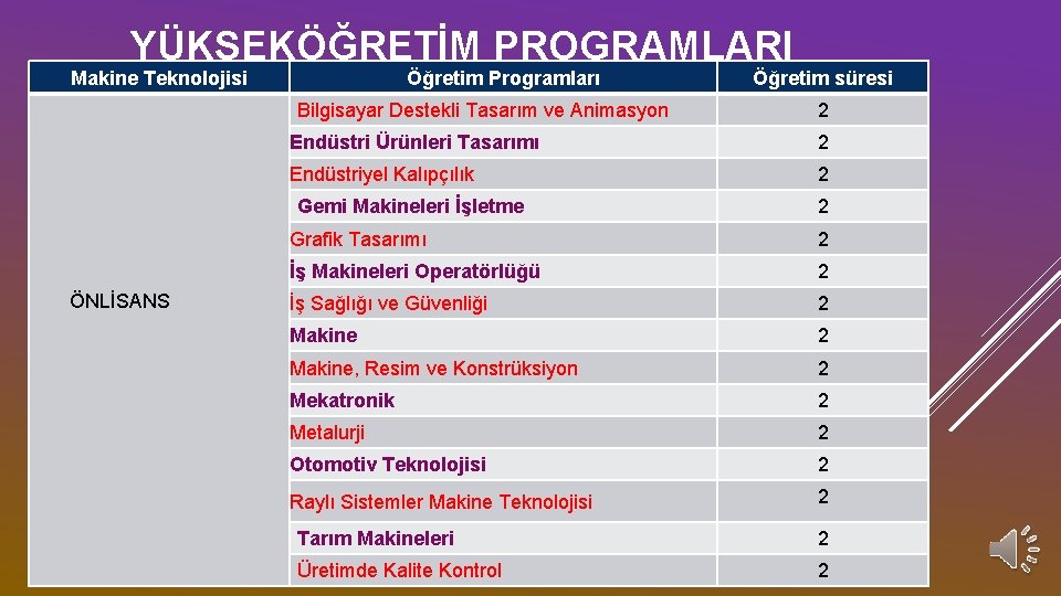 YÜKSEKÖĞRETİM PROGRAMLARI Makine Teknolojisi Öğretim Programları Bilgisayar Destekli Tasarım ve Animasyon 2 Endüstri Ürünleri