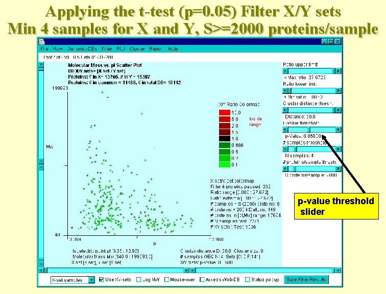 Applying the t-test (p=0. 05) Filter X/Y sets Min 4 samples for X and