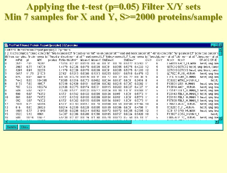 Applying the t-test (p=0. 05) Filter X/Y sets Min 7 samples for X and