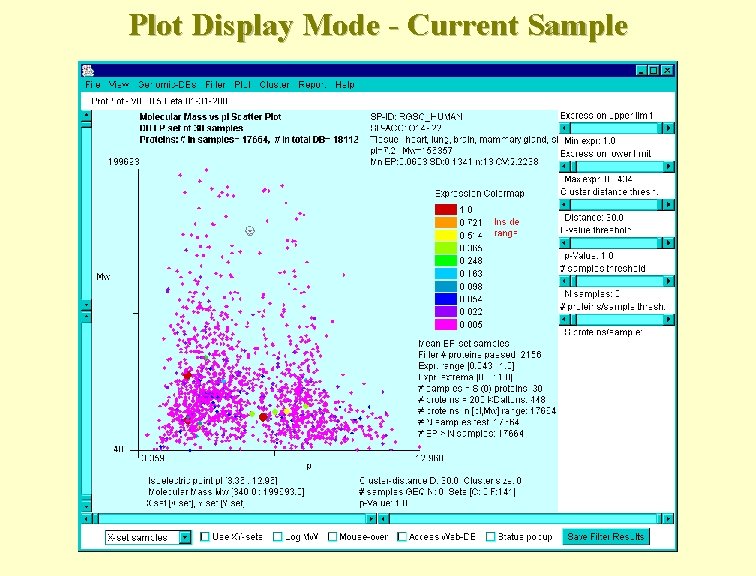 Plot Display Mode - Current Sample 
