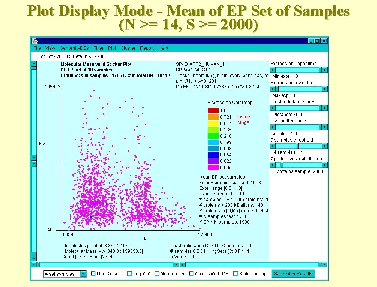 Plot Display Mode - Mean of EP Set of Samples (N >= 14, S