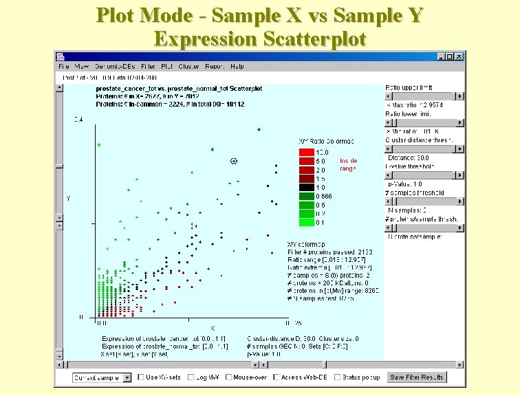 Plot Mode - Sample X vs Sample Y Expression Scatterplot 