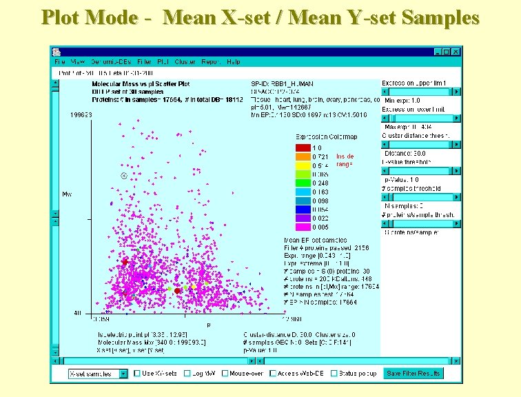 Plot Mode - Mean X-set / Mean Y-set Samples 