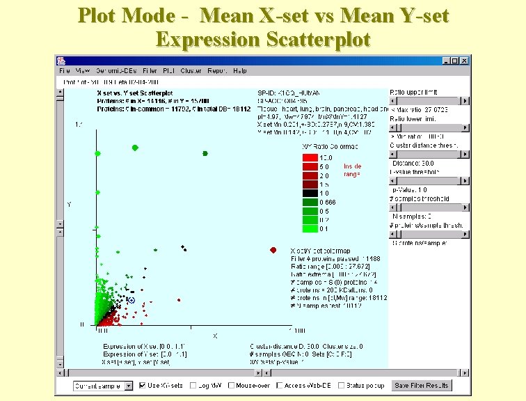 Plot Mode - Mean X-set vs Mean Y-set Expression Scatterplot 