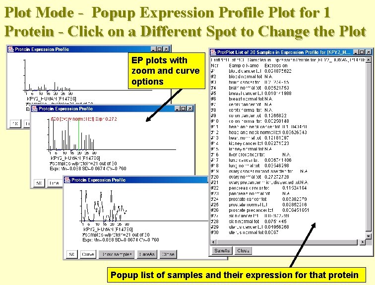 Plot Mode - Popup Expression Profile Plot for 1 Protein - Click on a