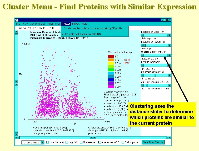 Cluster Menu - Find Proteins with Similar Expression Clustering uses the distance slider to