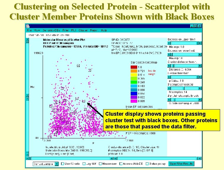 Clustering on Selected Protein - Scatterplot with Cluster Member Proteins Shown with Black Boxes