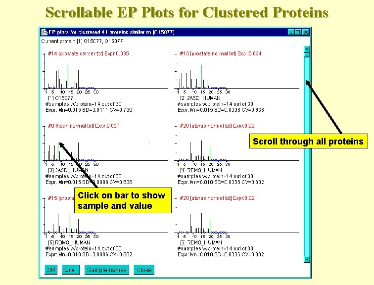 Scrollable EP Plots for Clustered Proteins Scroll through all proteins Click on bar to