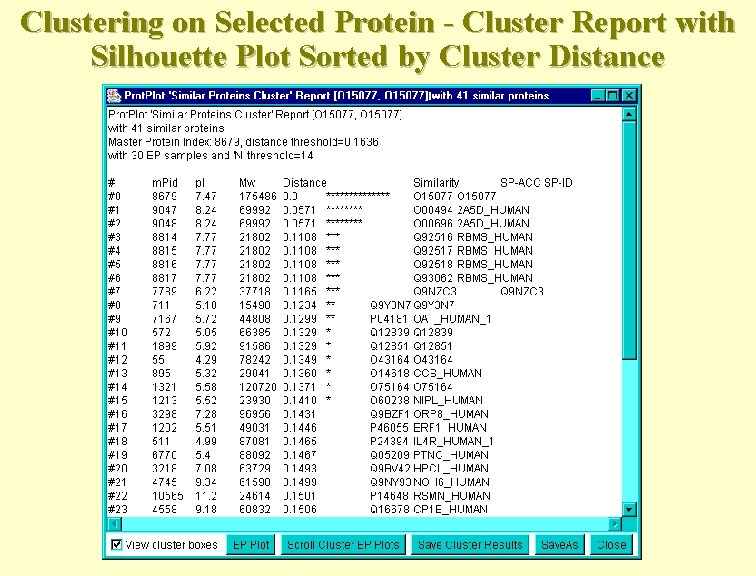 Clustering on Selected Protein - Cluster Report with Silhouette Plot Sorted by Cluster Distance