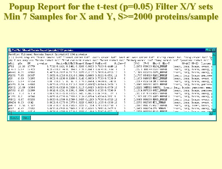 Popup Report for the t-test (p=0. 05) Filter X/Y sets Min 7 Samples for