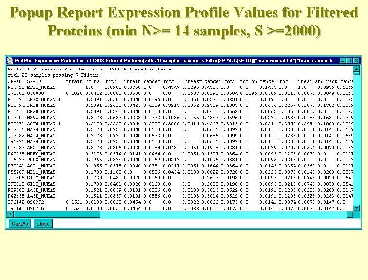 Popup Report Expression Profile Values for Filtered Proteins (min N>= 14 samples, S >=2000)