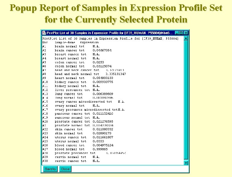 Popup Report of Samples in Expression Profile Set for the Currently Selected Protein 