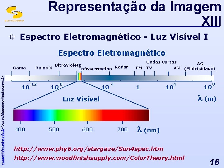 Representação da Imagem XIII DSC/CCT/UFCG ° Espectro Eletromagnético - Luz Visível I Espectro Eletromagnético