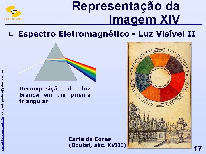 DSC/CCT/UFCG Representação da Imagem XIV rangel@dsc. ufcg. edu. br/ rangeldequeiroz@yahoo. com. br ° Espectro