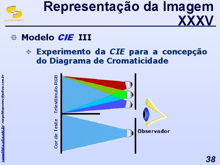 DSC/CCT/UFCG Representação da Imagem XXXV ° Modelo CIE III Triestímulo RGB Cor de Teste