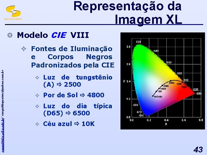 Representação da Imagem XL DSC/CCT/UFCG ° Modelo CIE VIII rangel@dsc. ufcg. edu. br/ rangeldequeiroz@yahoo.