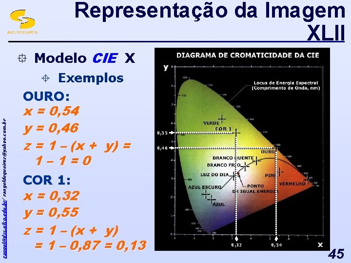 Representação da Imagem XLII DSC/CCT/UFCG ° Modelo CIE X ± Exemplos rangel@dsc. ufcg. edu.