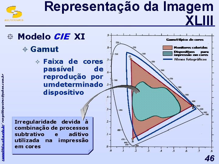 Representação da Imagem XLIII DSC/CCT/UFCG ° Modelo CIE XI ± Gamut rangel@dsc. ufcg. edu.