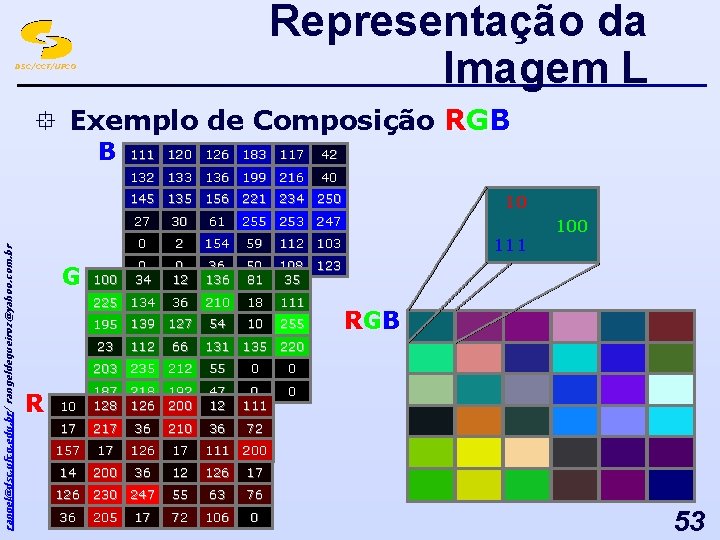 Representação da Imagem L DSC/CCT/UFCG ° Exemplo de Composição RGB B 111 120 126
