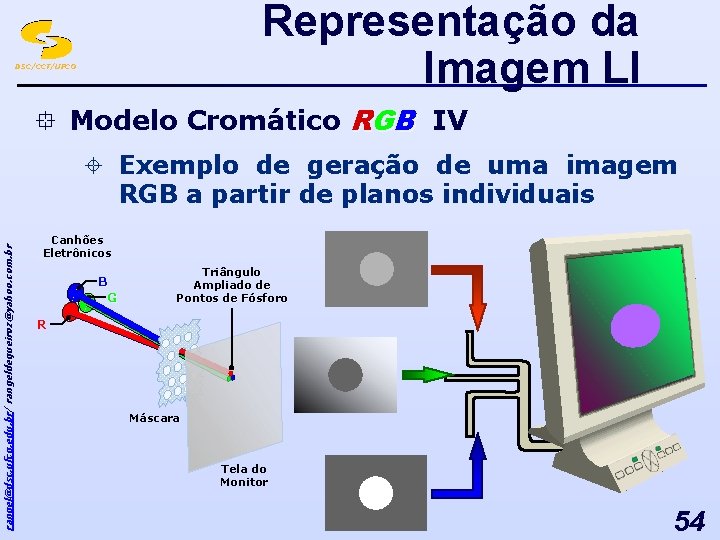 Representação da Imagem LI DSC/CCT/UFCG ° Modelo Cromático RGB IV rangel@dsc. ufcg. edu. br/