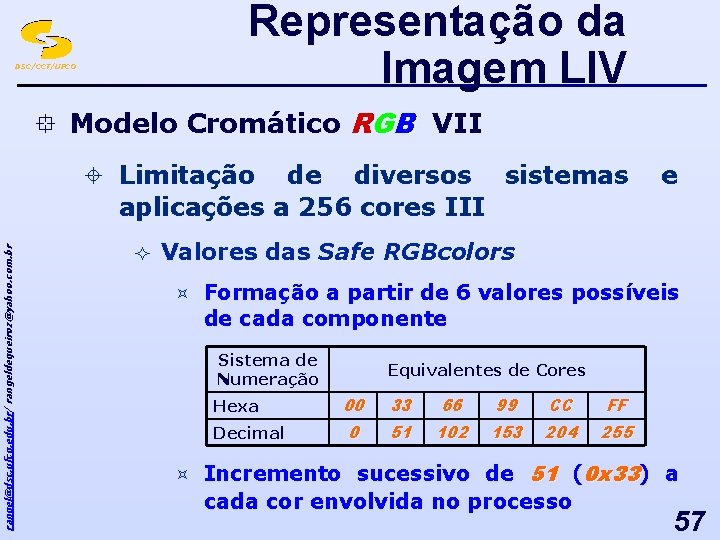 Representação da Imagem LIV DSC/CCT/UFCG ° Modelo Cromático RGB VII rangel@dsc. ufcg. edu. br/