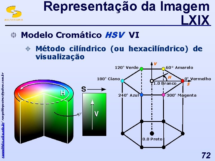 DSC/CCT/UFCG Representação da Imagem LXIX ° Modelo Cromático HSV VI ± Método cilíndrico (ou