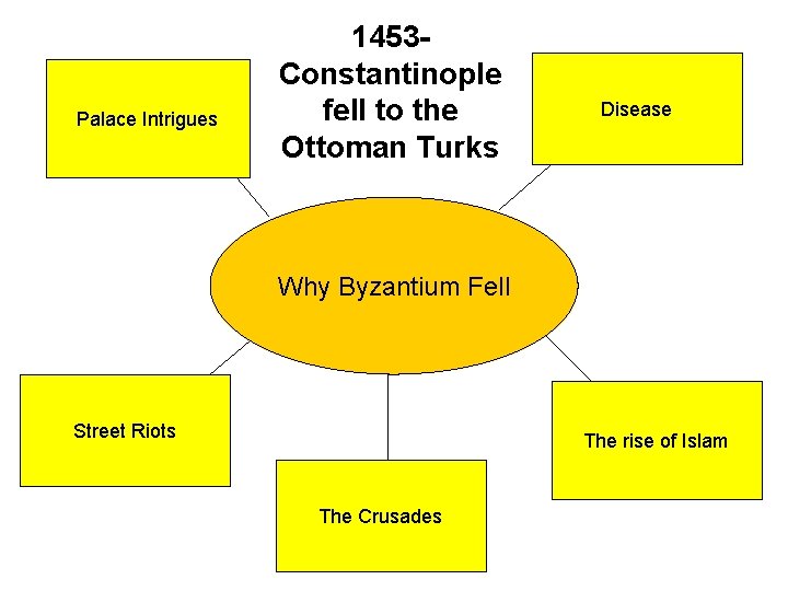 Palace Intrigues 1453 Constantinople fell to the Ottoman Turks Disease Why Byzantium Fell Street