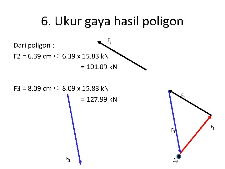6. Ukur gaya hasil poligon F 2 Dari poligon : F 2 = 6.