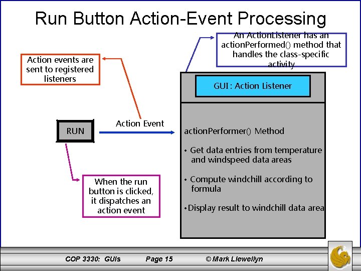 Run Button Action-Event Processing An Action. Listener has an action. Performed() method that handles