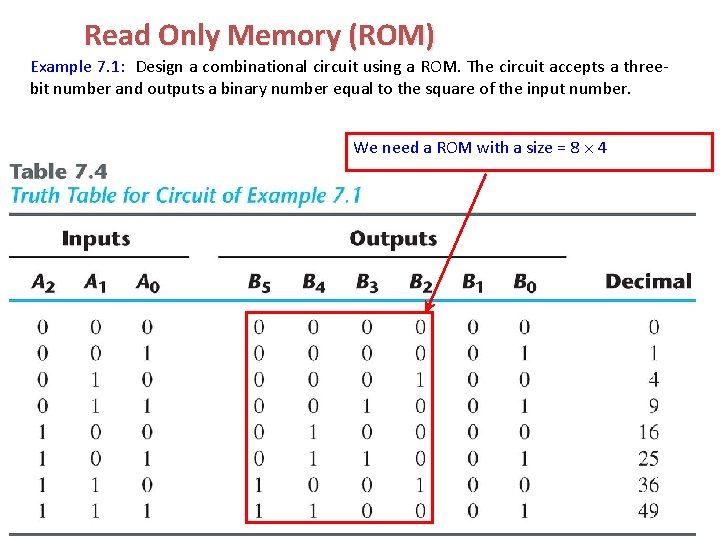 Read Only Memory (ROM) Example 7. 1: Design a combinational circuit using a ROM. Read Only Memory (ROM) Example 7. 1: Design a combinational circuit using a ROM.