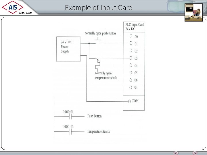 Example of Input Card 