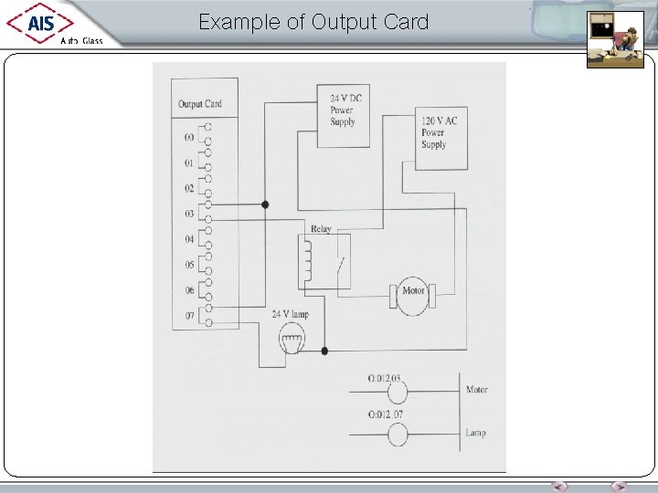 Example of Output Card 