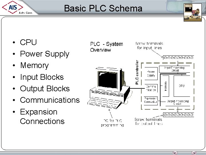 Basic PLC Schema • • CPU Power Supply Memory Input Blocks Output Blocks Communications