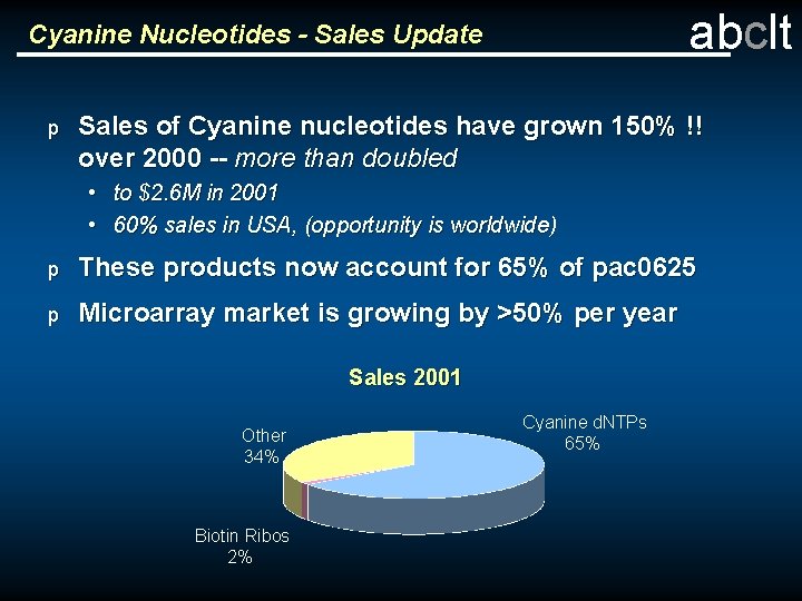 abclt Cyanine Nucleotides - Sales Update p Sales of Cyanine nucleotides have grown 150%