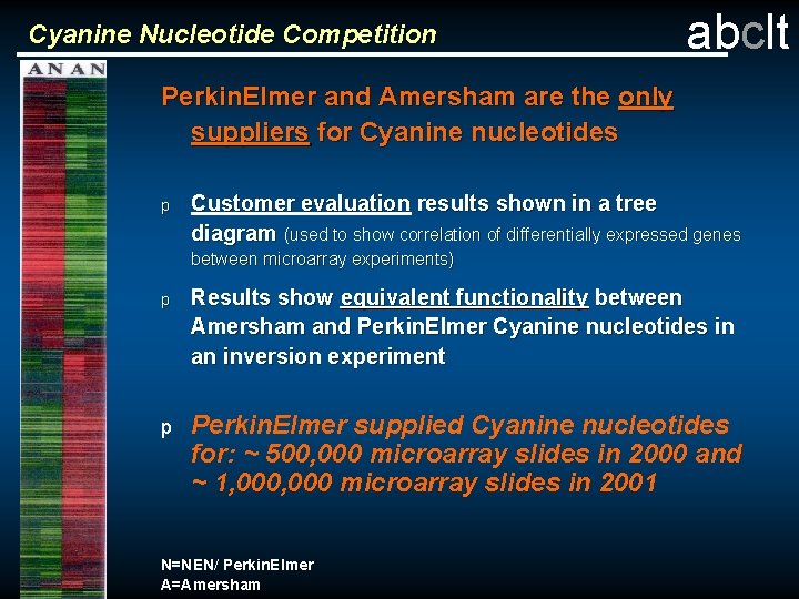 Cyanine Nucleotide Competition abclt Perkin. Elmer and Amersham are the only suppliers for Cyanine