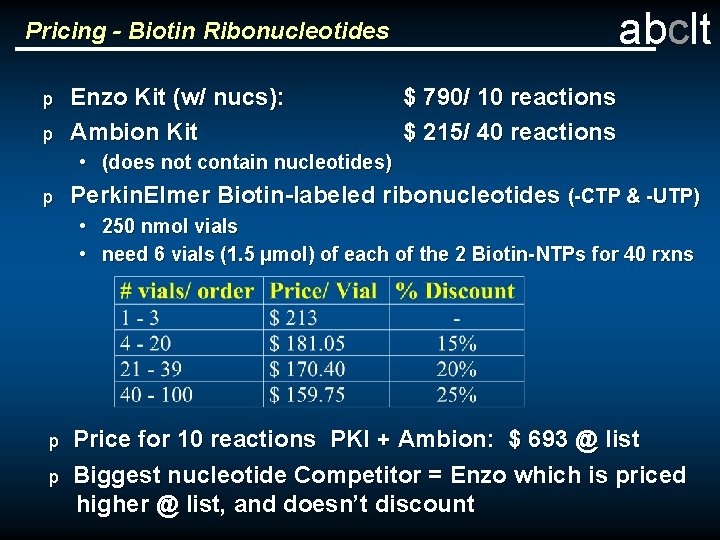 abclt Pricing - Biotin Ribonucleotides p p Enzo Kit (w/ nucs): Ambion Kit $