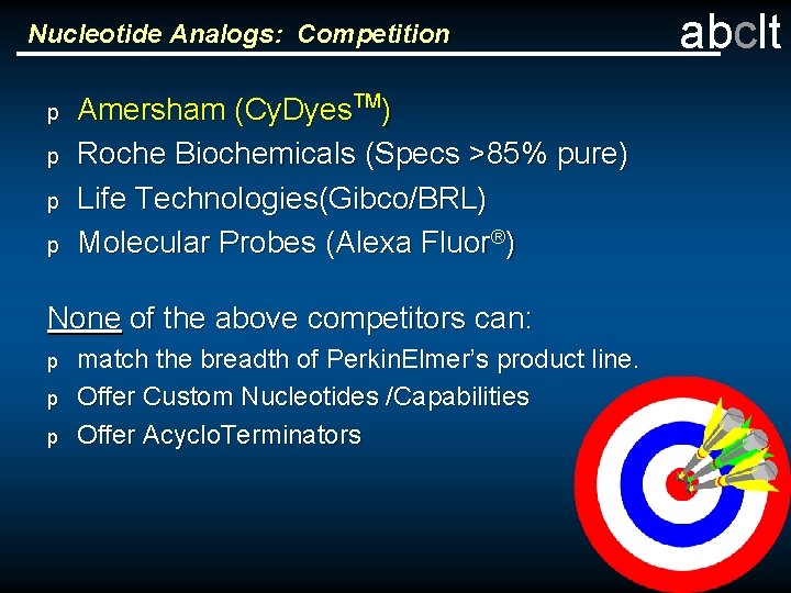 Nucleotide Analogs: Competition p p Amersham (Cy. Dyes. TM) Roche Biochemicals (Specs >85% pure)