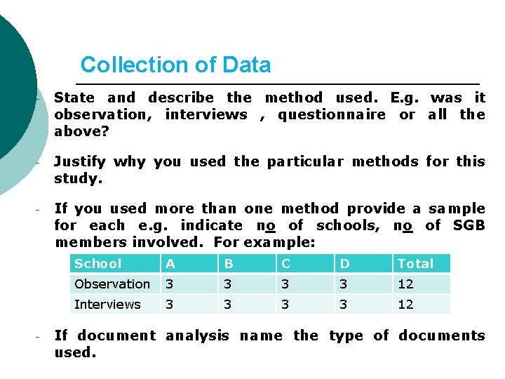 Collection of Data - State and describe the method used. E. g. was it