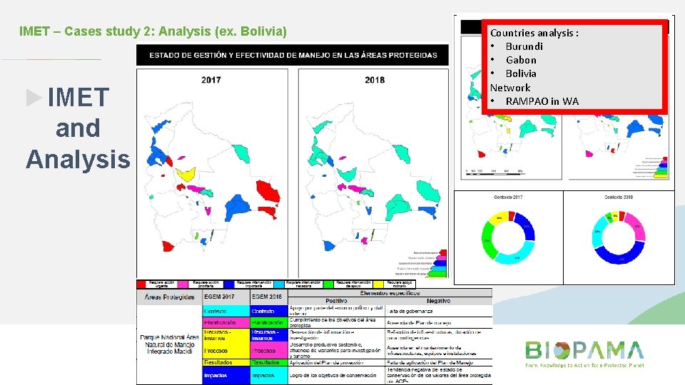 IMET – Cases study 2: Analysis (ex. Bolivia) IMET and Analysis Countries analysis :
