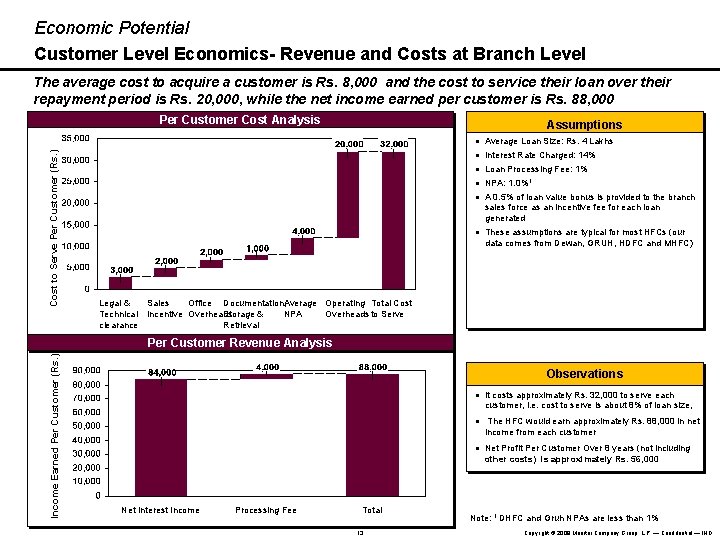 Economic Potential Customer Level Economics- Revenue and Costs at Branch Level The average cost