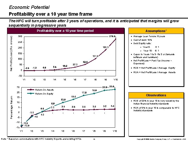 Economic Potential Profitability over a 10 year time frame The HFC will turn profitable
